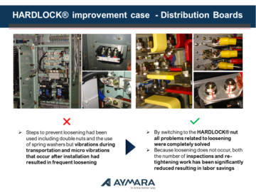 HARDLOCK® Nut on Distribution Boards