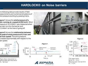 HARDLOCK® nut on Noise barriers