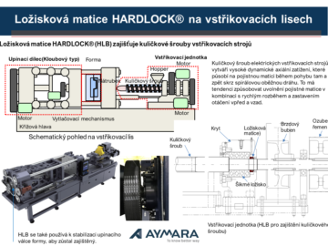 Ložiskové matice HARDLOCK® na vstřikovacích lisech