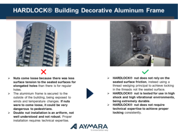 HARDLOCK® on Building Decorative Aluminum Frame