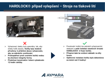 Matice HARDLOCK®, nejodolnější samo-pojistná matice na světě!