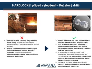 Matice HARDLOCK®, nejodolnější samo-pojistná matice na světě!