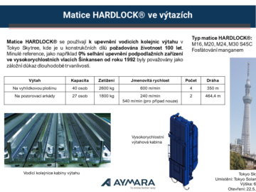 Matice HARDLOCK®, nejodolnější samo-pojistná matice na světě!