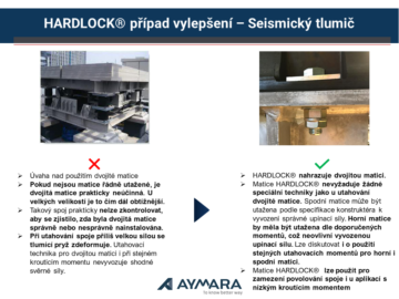 Matice HARDLOCK®, nejodolnější samo-pojistná matice na světě!