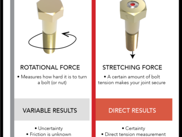 Proč SmartBolts® DTI™?