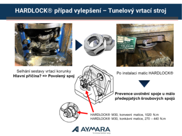 Matice HARDLOCK®, nejodolnější samo-pojistná matice na světě!