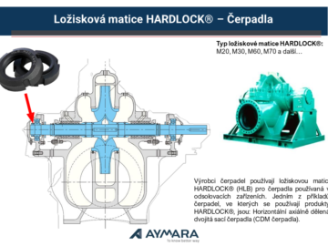 Matice HARDLOCK®, nejodolnější samo-pojistná matice na světě!